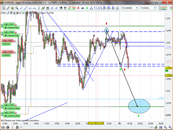 Analisis Tecnico EURUSD-eurusd132.png