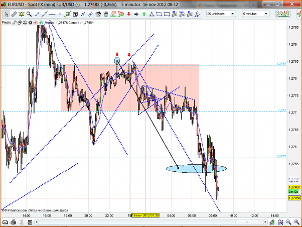 Analisis Tecnico EURUSD-eurusd134.png