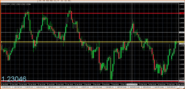 Mis entradas en Forex-captura-de-pantalla-2012-02-20-a-16.34.12.png