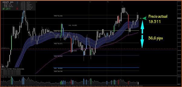 Analisis Tecnico USDJPY-captura.jpg