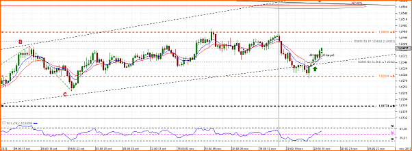 Diario de Operaciones en FOREX de zitrux-chart_aud_usd_4-hours_snapshot.png