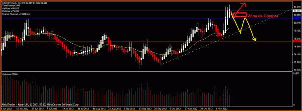 Las de Reir y LLorar, diario de Forex de un Padawan-usd-jpyanalisis191112.gif