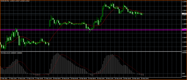 Analisis Tecnico EURUSD-eurusd.png