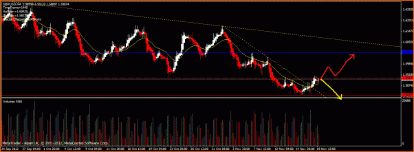 Las de Reir y LLorar, diario de Forex de un Padawan-gbp-usdanalisis191112.gif