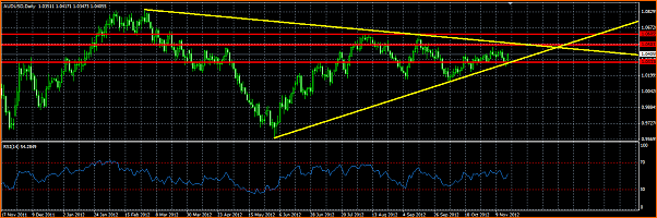 Diario de Operaciones en FOREX de zitrux-audusd-linea-de-tendencia-bajista-forex.png
