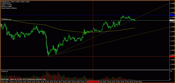 Las de Reir y LLorar, diario de Forex de un Padawan-eur-usd191112_1.gif