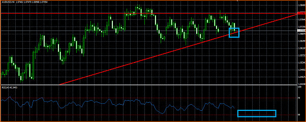 An&aacute;lisis T&eacute;cnico AUDUSD-audusd.png