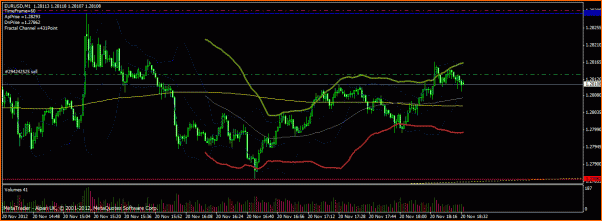 Las de Reir y LLorar, diario de Forex de un Padawan-eur-usd201112.gif