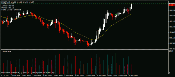 Las de Reir y LLorar, diario de Forex de un Padawan-eur-jpy201112_1.gif