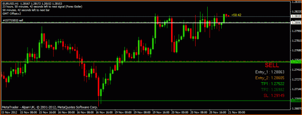 Diario de Operaciones en FOREX de zitrux-eurusdgoiler.gif