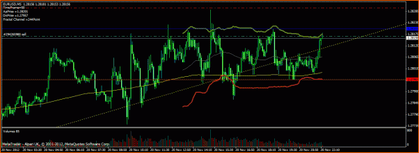 Las de Reir y LLorar, diario de Forex de un Padawan-eur-usd201112_2.gif