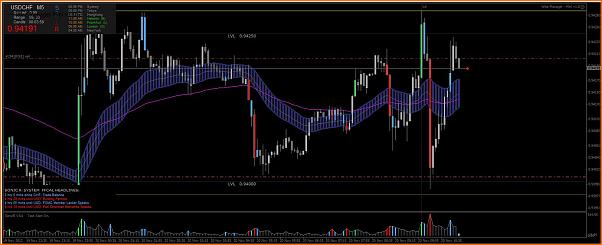 USDCHF Analisis Tecnico-captura.jpg