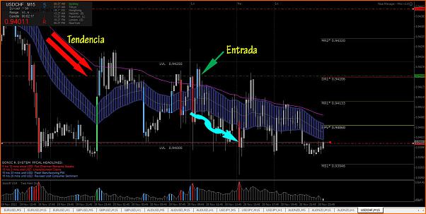 USDCHF Analisis Tecnico-captura2.jpg