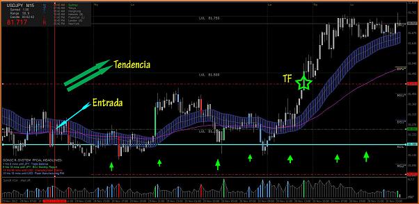 Analisis Tecnico USDJPY-captura3.jpg