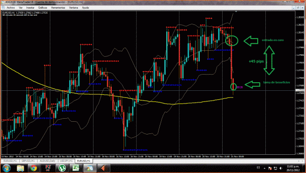 diario de Forex de Molina Andrey-eurusd.gif