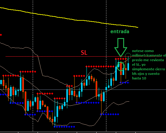 diario de Forex de Molina Andrey-eurusd2.gif
