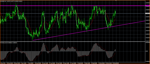 Analisis tecnico del EURGBP-triangulo-eurgbp.png