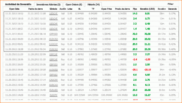 Diario de un "Lobo Estepario" entre osos y toros-javirope-1-system-_-myfxbook.gif