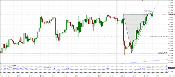 Diario de Operaciones en FOREX de zitrux-chart_eur_usd_30-mins_snapshot.png