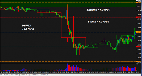 Analisis Tecnico EURUSD-21-nov-2012-eur-usd.png