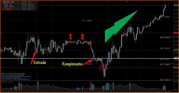 GBPUSD Analisis tecnico-captura2.jpg