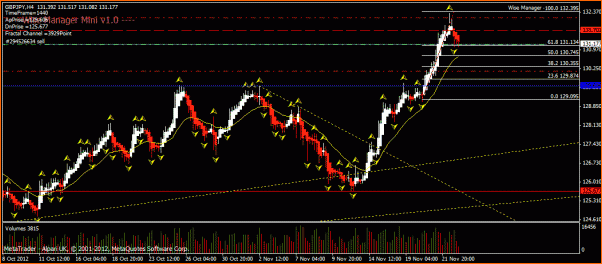 Las de Reir y LLorar, diario de Forex de un Padawan-trade9-gbp-jpy.gif