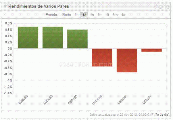 diario de Forex de Molina Andrey-paridades.gif