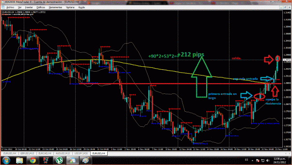 diario de Forex de Molina Andrey-eurusd.gif