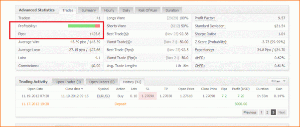 diario de Forex de Molina Andrey-registro.gif