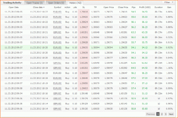 diario de Forex de Molina Andrey-registro3.gif