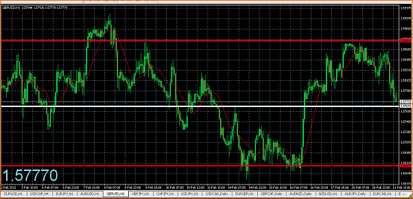 GBPUSD Analisis tecnico-captura-de-pantalla-2012-02-21-a-16.21.11.png