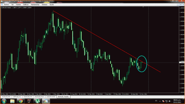 Analisis Tecnico EURUSD-eurusd.gif
