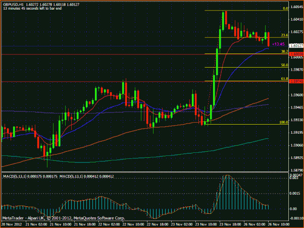 GBPUSD Analisis tecnico-gbpusd.gif