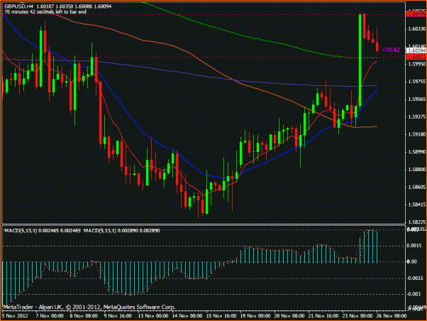 GBPUSD Analisis tecnico-gbpusd4.gif