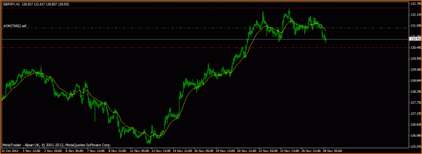 Analisis tecnico del GBPJPY-sea-al1.gif