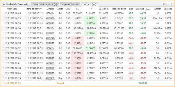 Diario de Operaciones en FOREX de zitrux-demoahistorial.jpg