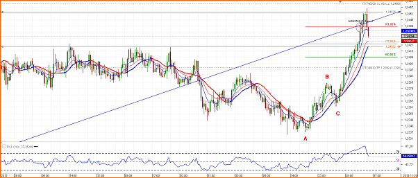 Diario de Operaciones en FOREX de zitrux-chart_eur_aud_30-mins_snapshot.png