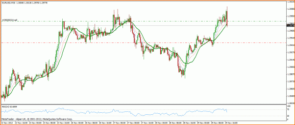 Diario de Operaciones en FOREX de zitrux-eurusd.gif