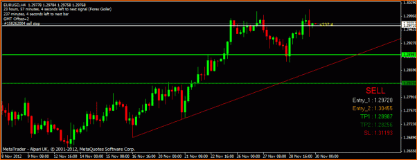 Diario de Operaciones en FOREX de zitrux-eurusdgoiler.gif