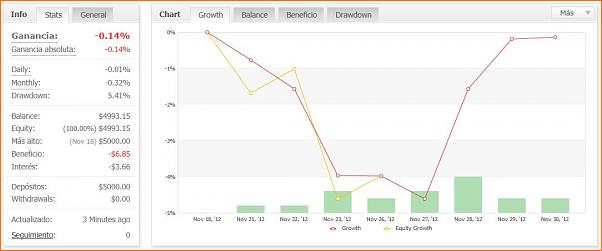 Diario de Operaciones en FOREX de zitrux-myfxbook-alpari.jpg