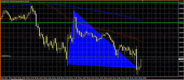 Secciones del Precio en Forex-seccion-extraa-a.png