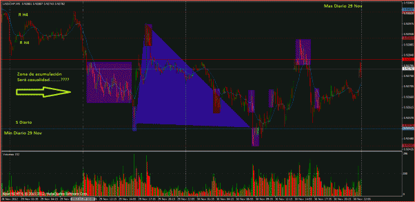 Secciones del Precio en Forex-000.gif