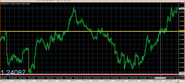 Mis entradas en Forex-captura-de-pantalla-2012-02-21-a-21.23.35.png