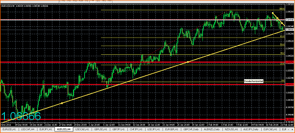 Mis entradas en Forex-captura-de-pantalla-2012-02-21-a-22.28.36.png