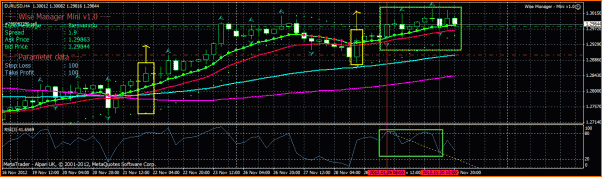 Diario de un "Lobo Estepario" entre osos y toros-eur-usd-dic12.02-h4.gif