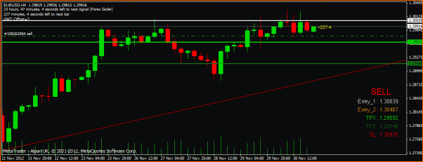 Diario de Operaciones en FOREX de zitrux-eurusdgoiler.gif