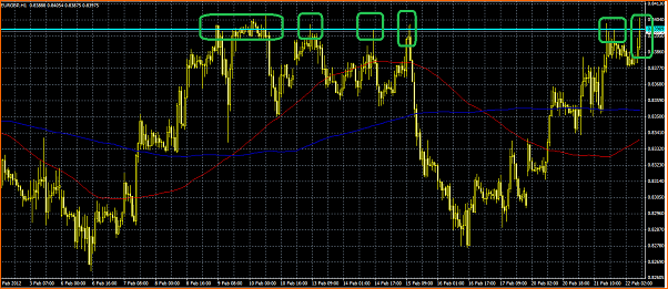 Analisis tecnico del EURGBP-eurgbp.png
