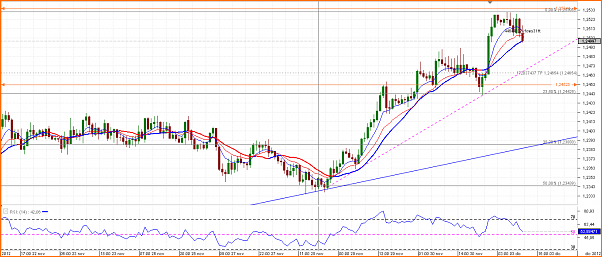 Diario de Operaciones en FOREX de zitrux-chart_eur_aud_hourly_snapshot.png