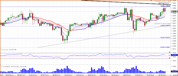 Diario de Operaciones en FOREX de zitrux-chart_gbp_usd_hourly_snapshot.png