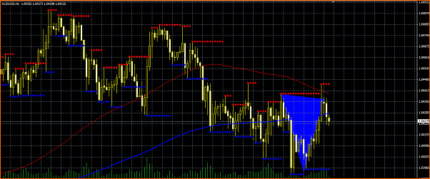 Secciones del Precio en Forex-audusd-secciones-precio.png